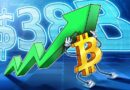 ‘Volmageddon’ — Bitcoin ETFs, Coinbase, MicroStrategy trading vol hits $38B