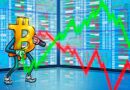 Bitcoin volatility is down 56% but analysts still expect up to 20% BTC price move